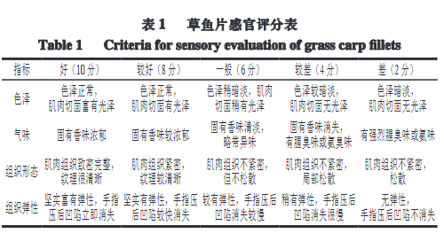 酸性电解水对草鱼品质及挥发性风味物质的影响