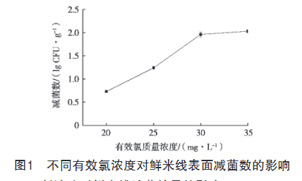 微酸性电解水对鲜米线杀菌及保鲜效果的研究