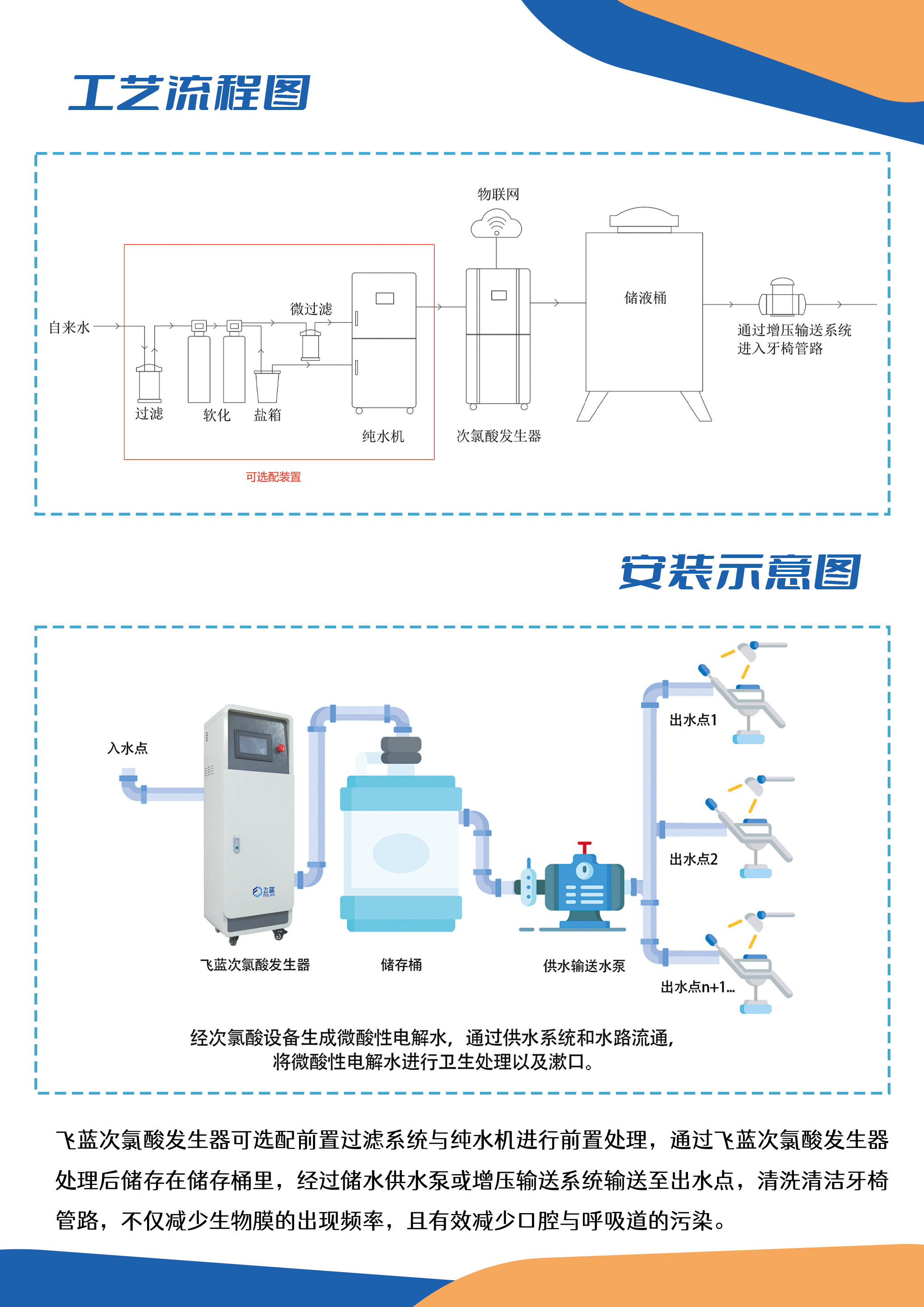 酸水机口腔科新机型彩页-2.jpg