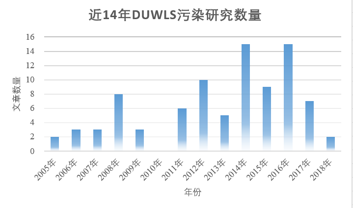 口腔综合治疗台水路污染？你不得不重视的事(图3)