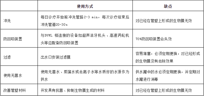 口腔综合治疗台水路污染？你不得不重视的事(图5)